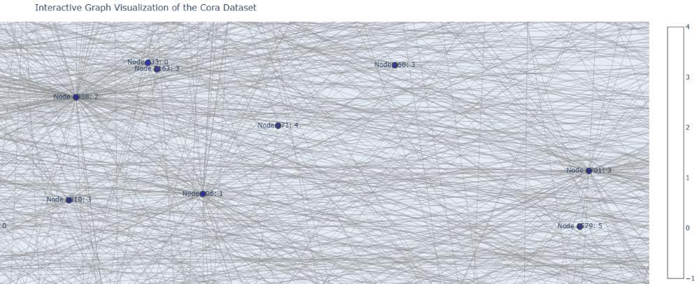 Zoomed-Image-of-the-Graph-Neural-Network-