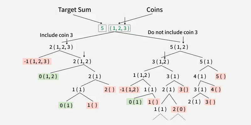 coin---------change_________