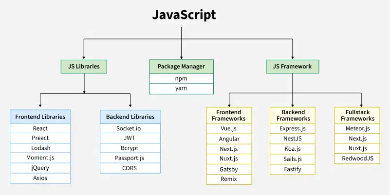 JavaScript-Frameworks-and-Libraries