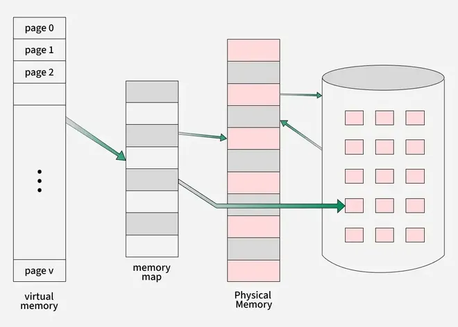 virtual_memory