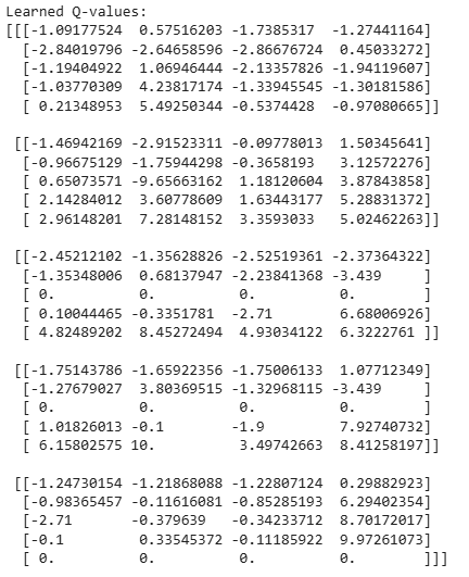 Learned-Q-Values