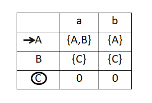 State Transition Diagram 1