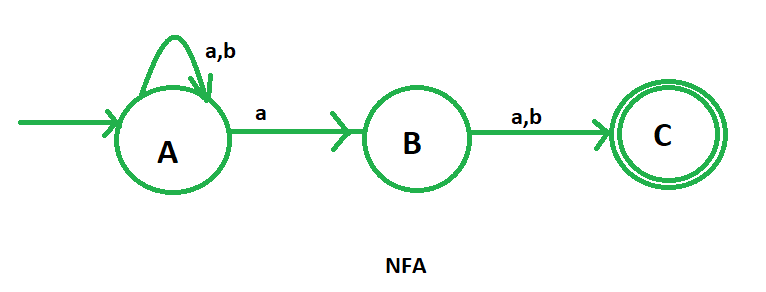 NFA