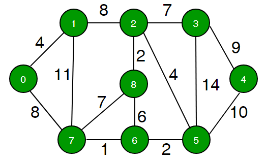 minimum_cycle