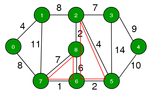 minimum_cycle