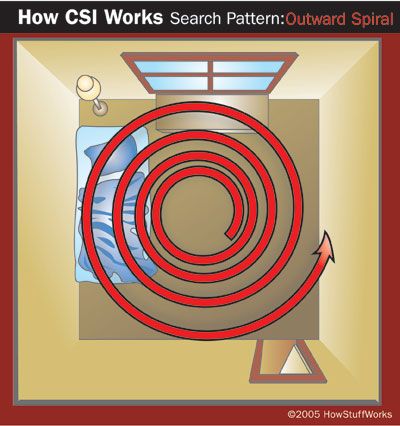 Outward spiral search pattern for crime scene investigation