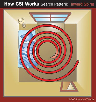 Inward spiral search pattern