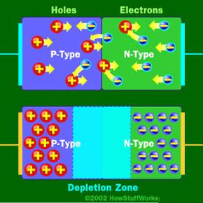 &nbsp;visual diode explanation in a simple chart