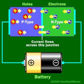  visual diode explanation in a simple chart