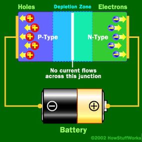  visual diode explanation in a simple chart