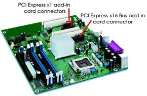 Diagram showing PCIe card connectors inside a computer.