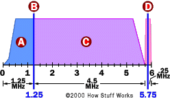 Illustration of video and sound being modulated into separate signals in a TV.