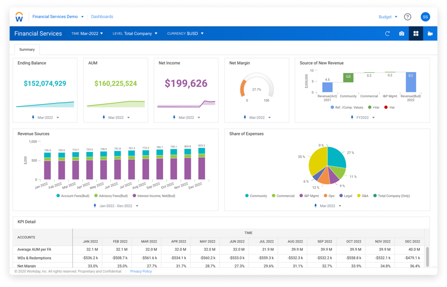 Workday Enterprise Planning Financial Services Summary dashboard for Banking. 