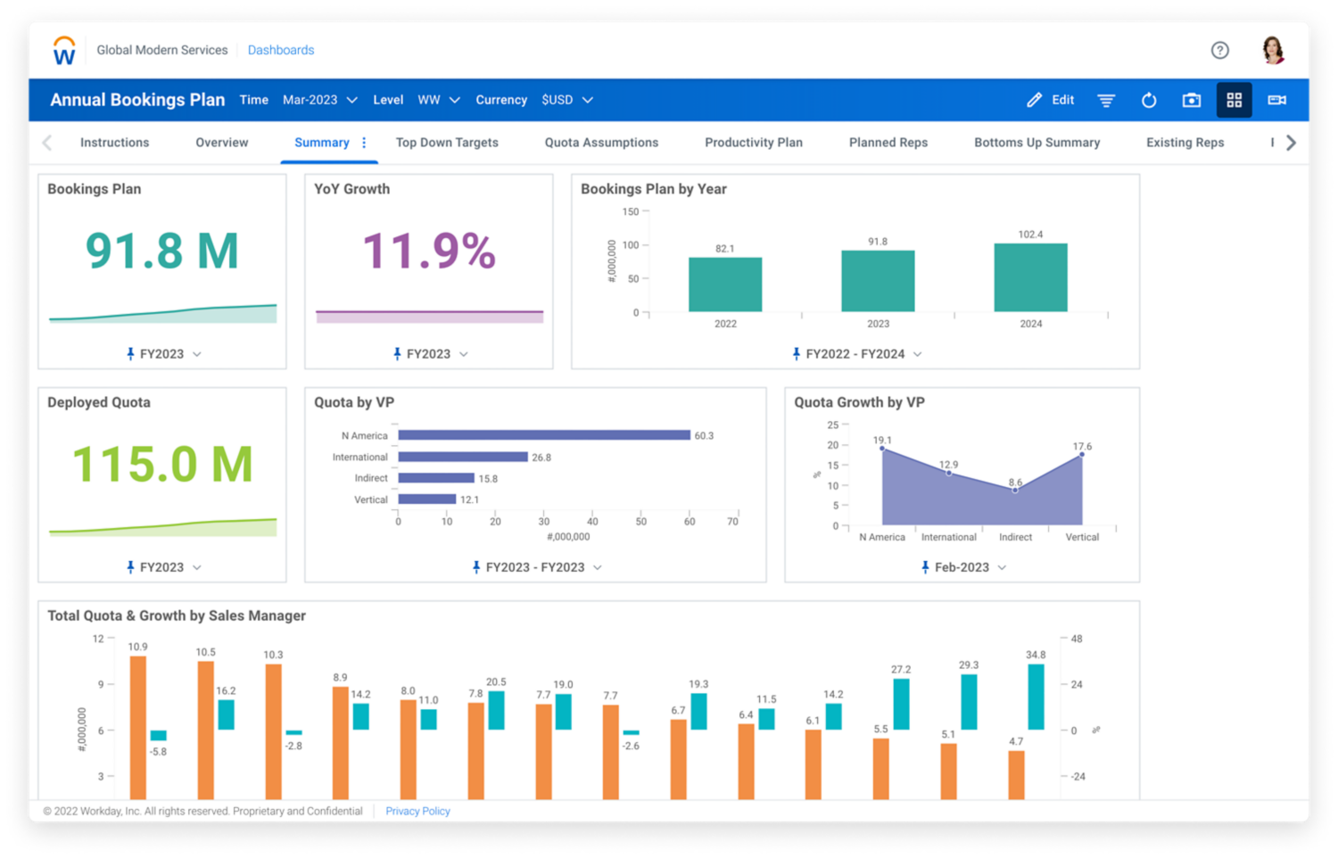 Workday Adaptive Planning Sales Planning budget dashboard showing sample budget and a table for expenses.