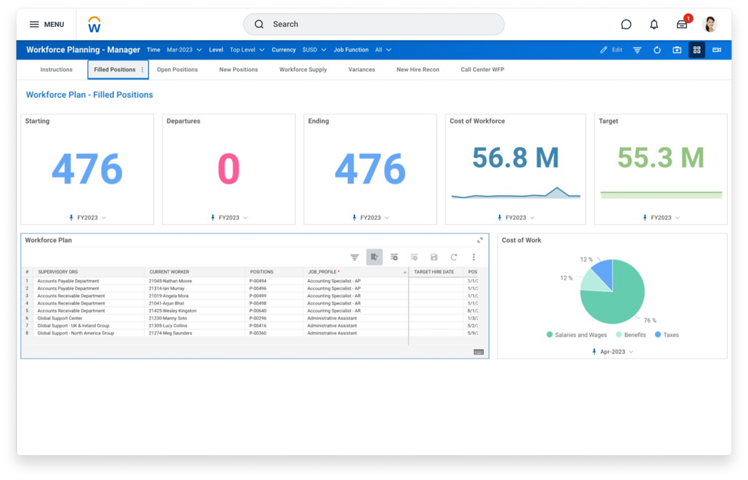 Workday Adaptive Planning Workforce Planning Dashboard showing headcount, new hires, terminations, trends, and bottom-up position and job management plans. 