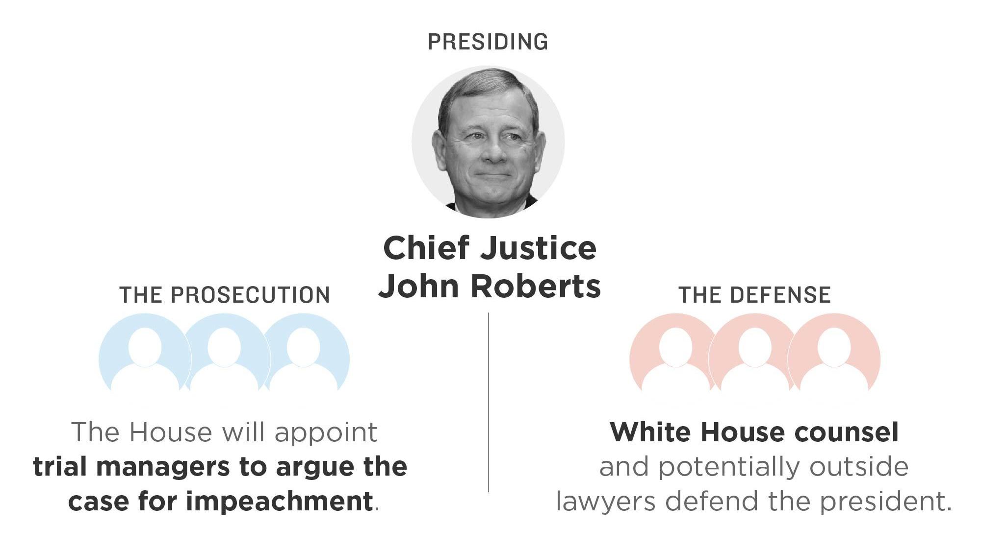 How The Senate Impeachment Trial Works