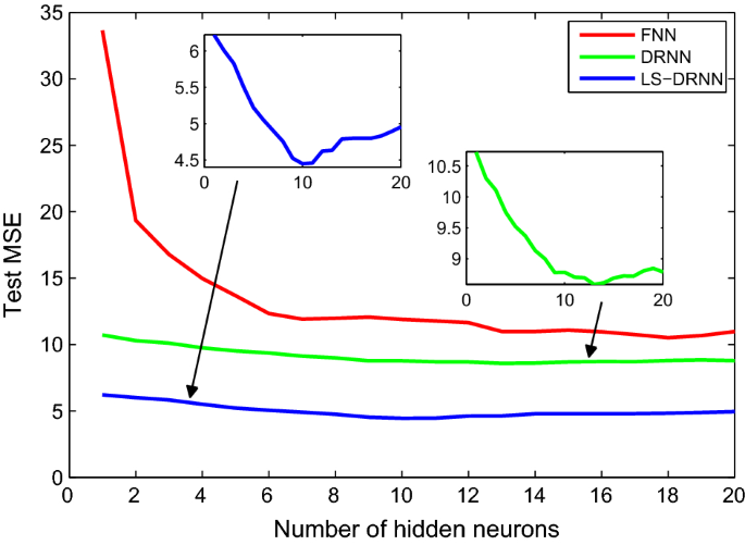 figure 8