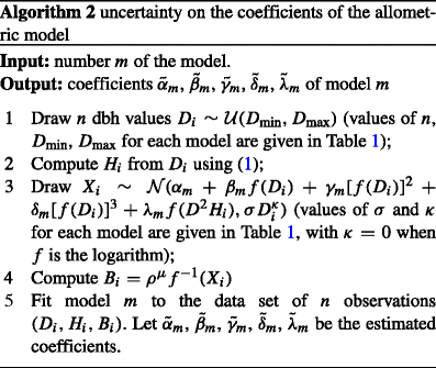 figure b