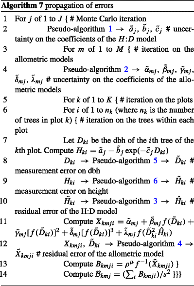 figure g