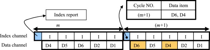 figure 16