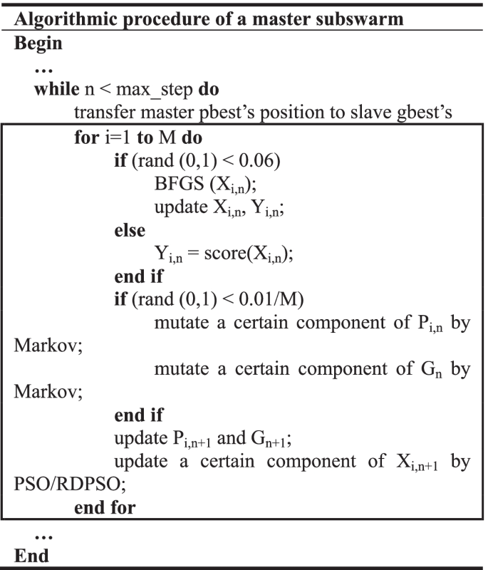 figure b