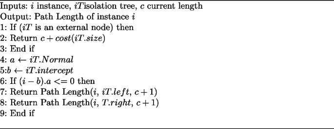 figure b