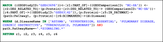 figure c