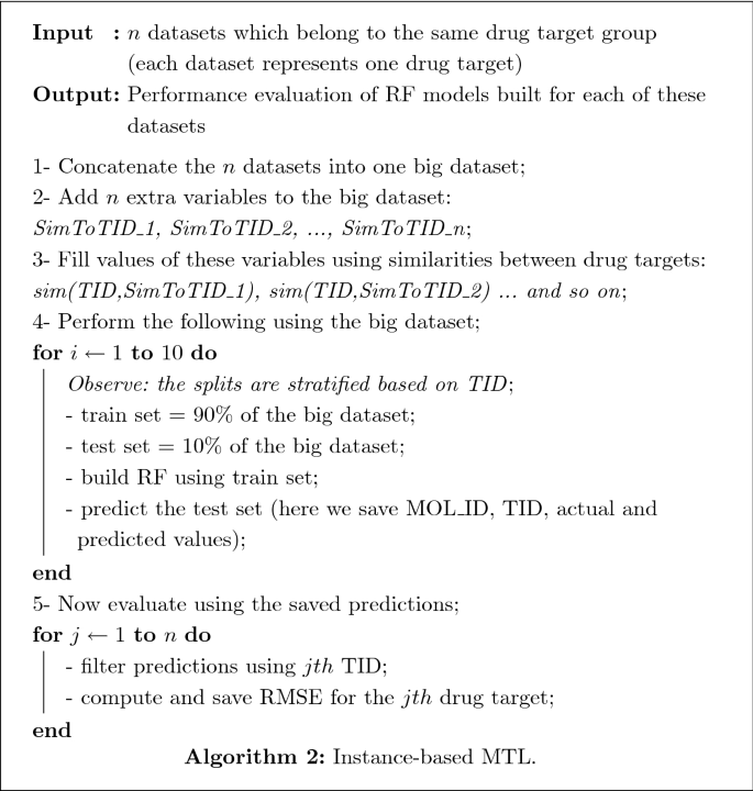 figure b