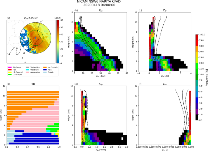 figure 15