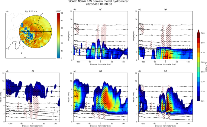 figure 21