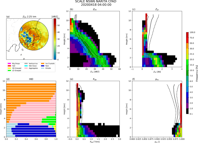 figure 24