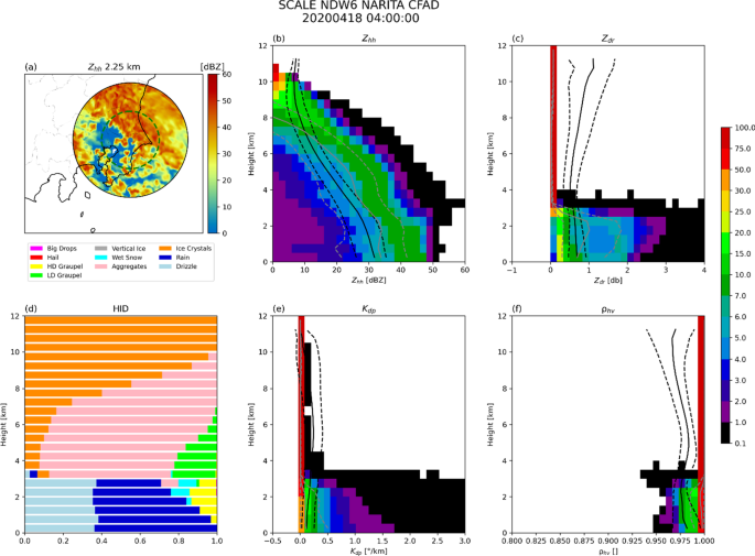 figure 25