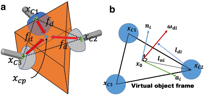 figure 15