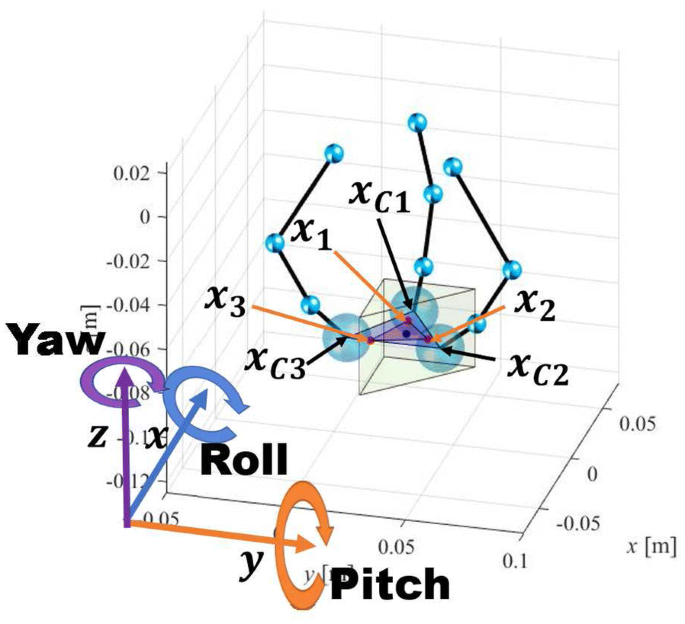 figure 16