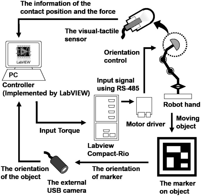 figure 19