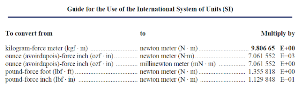 The proper way to express torque units is lbf·ft or N·m | Morehouse Instrument Company, Inc.