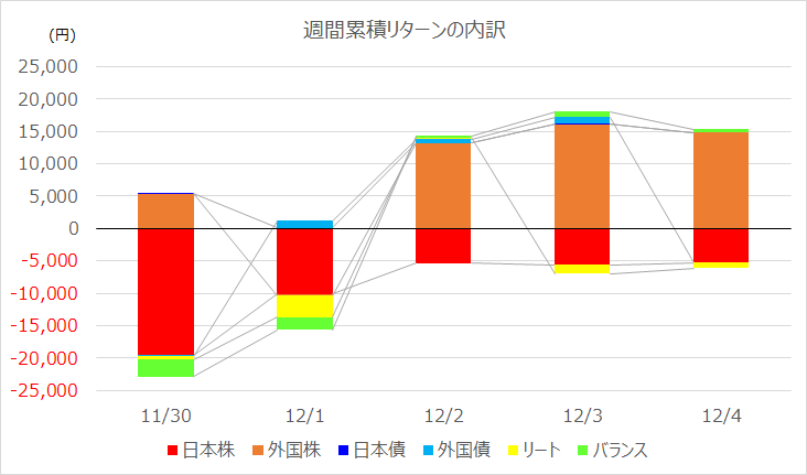 1億円週報 WEEK189