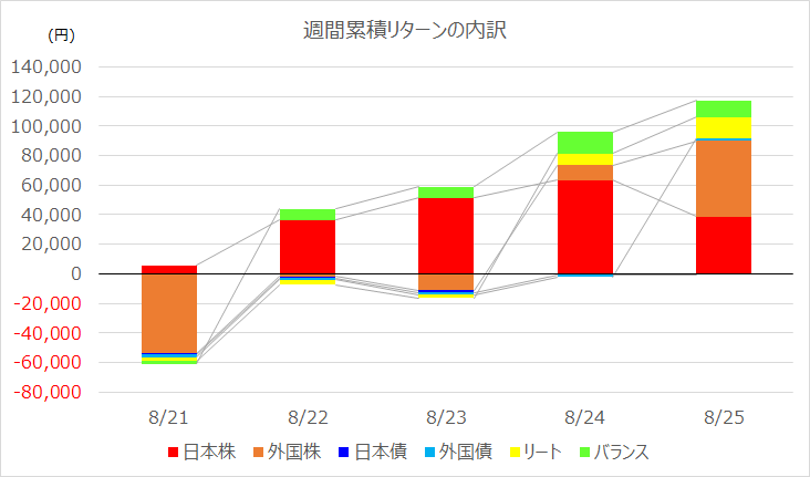 investment-week331