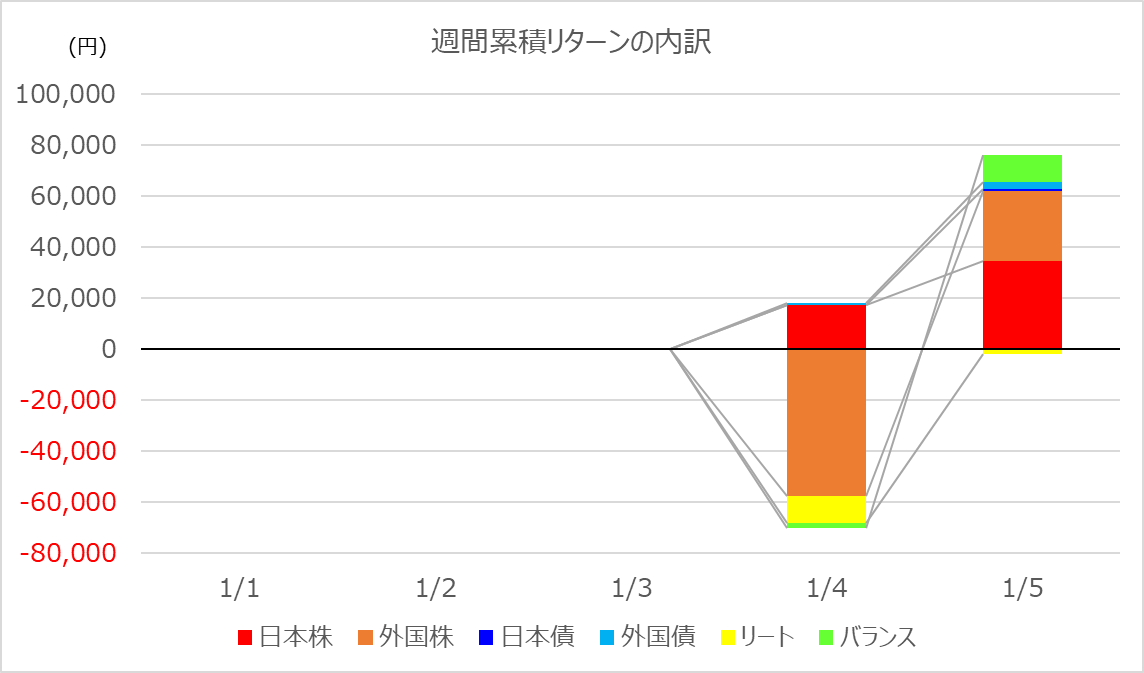 investment-week350