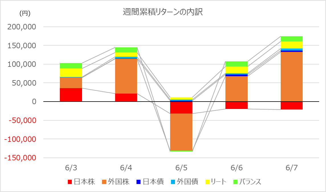 investment-week372