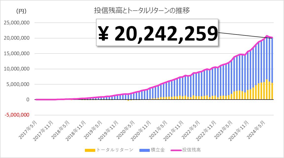 1億円日記 2024年8月