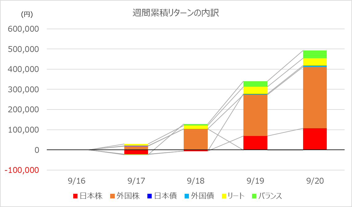 investment-week387