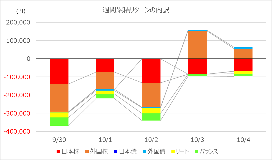 investment-week389