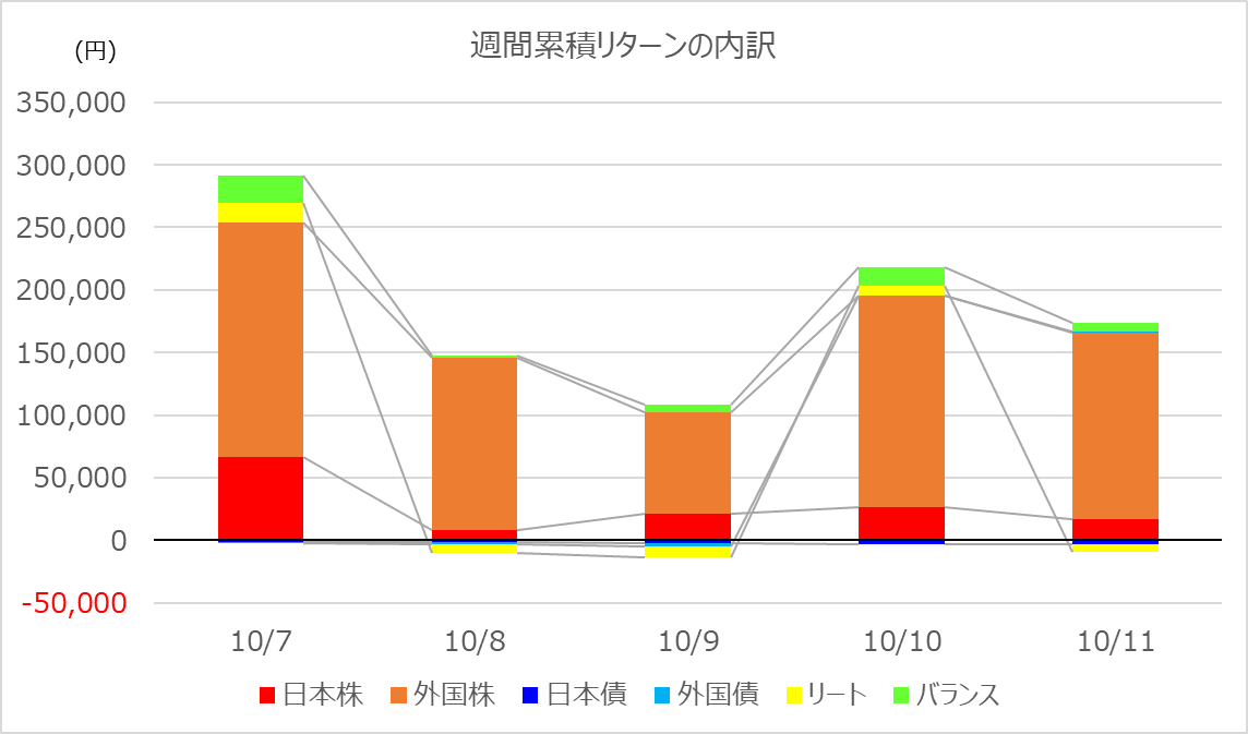 investment-week390