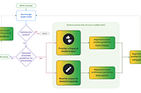 A flowchart of the model alignment process through the open-source library