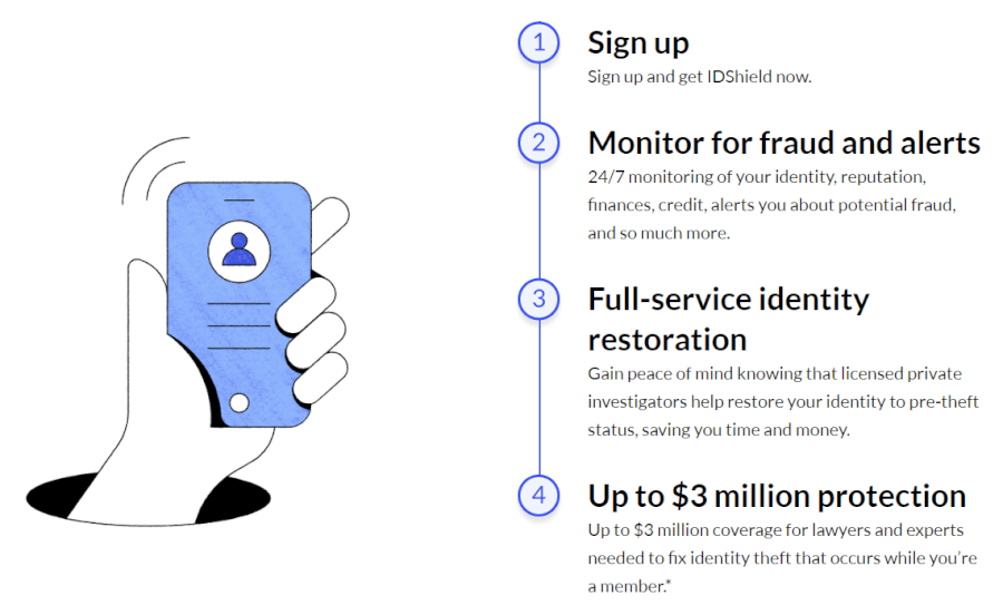 about IDShield