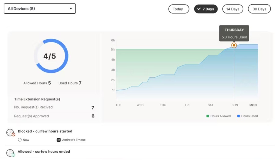 LifeLock parental control