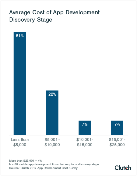 real estate app development cost