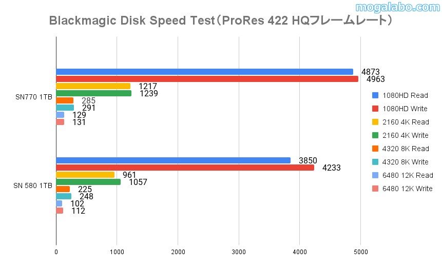 Blackmagic Disk Speed Test