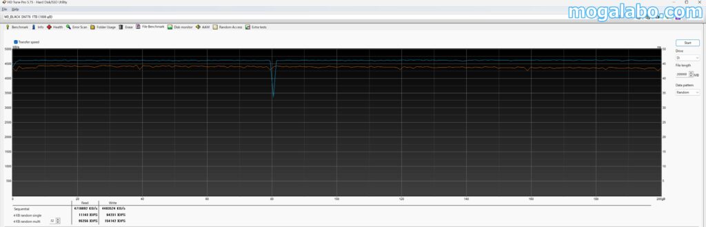 「WD_BLACK SN770 NVMe」のHD tune pro